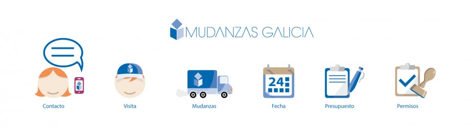 Iconos web diseñados para Mudanzas Galicia por Bizarro Grafico